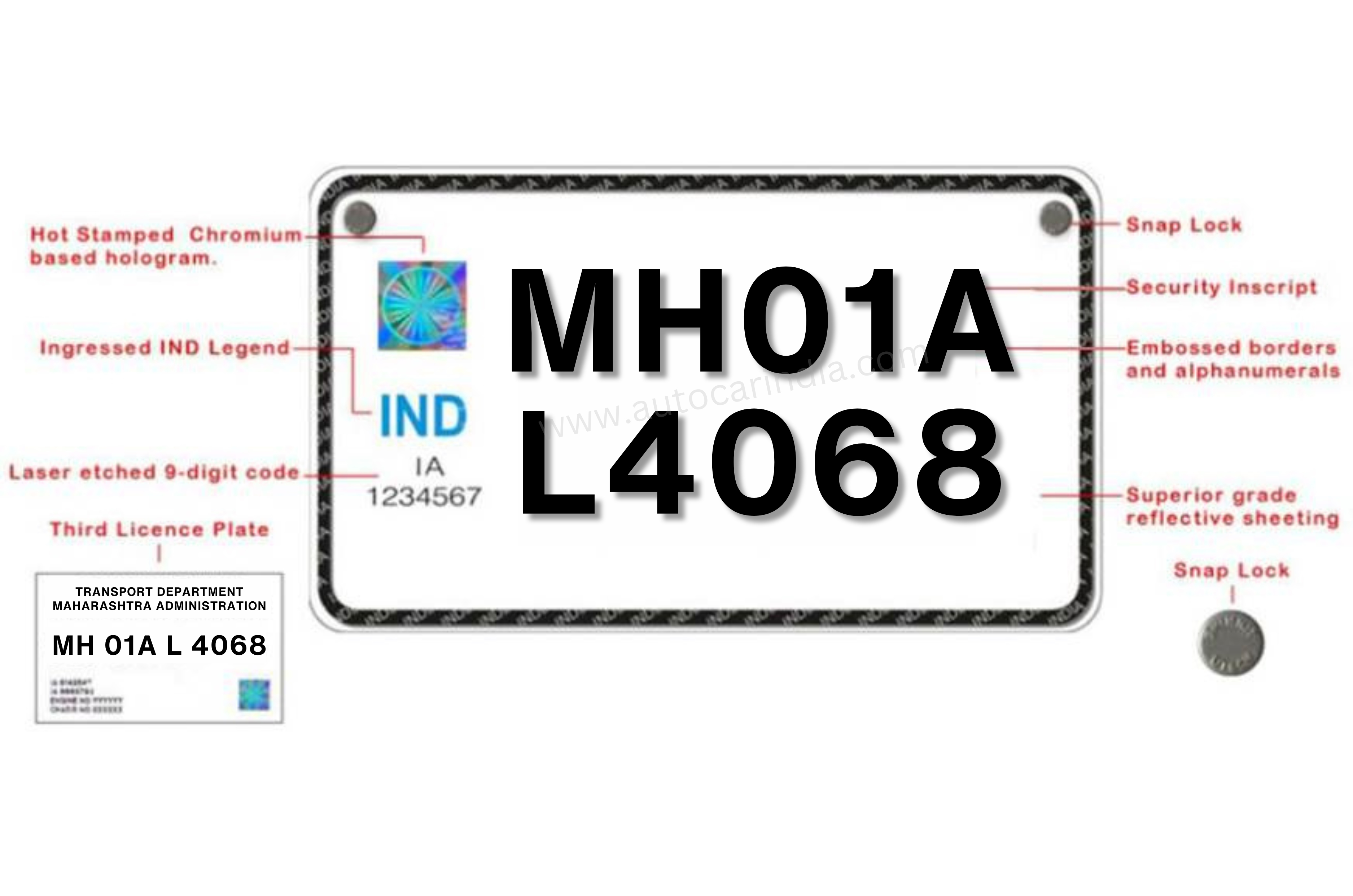 Maharashtra HSRP Maharashtra HSRP